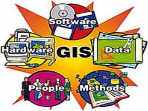 gis