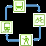 Mobilità Sostenibile