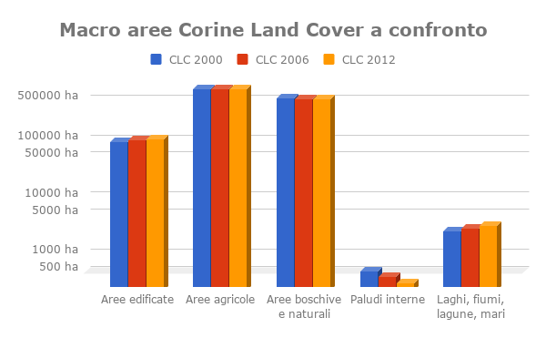L'uso del suolo in Campania. Dati dal progetto Corine Land Cover - 4