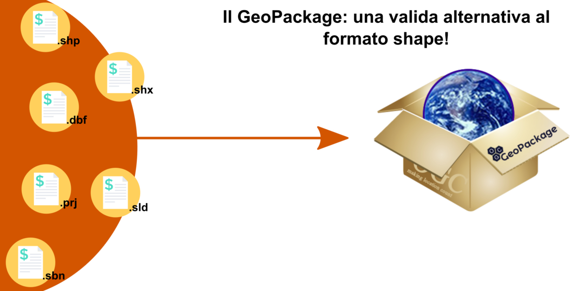 Image of Il GeoPackage: una valida alternativa al formato shape!