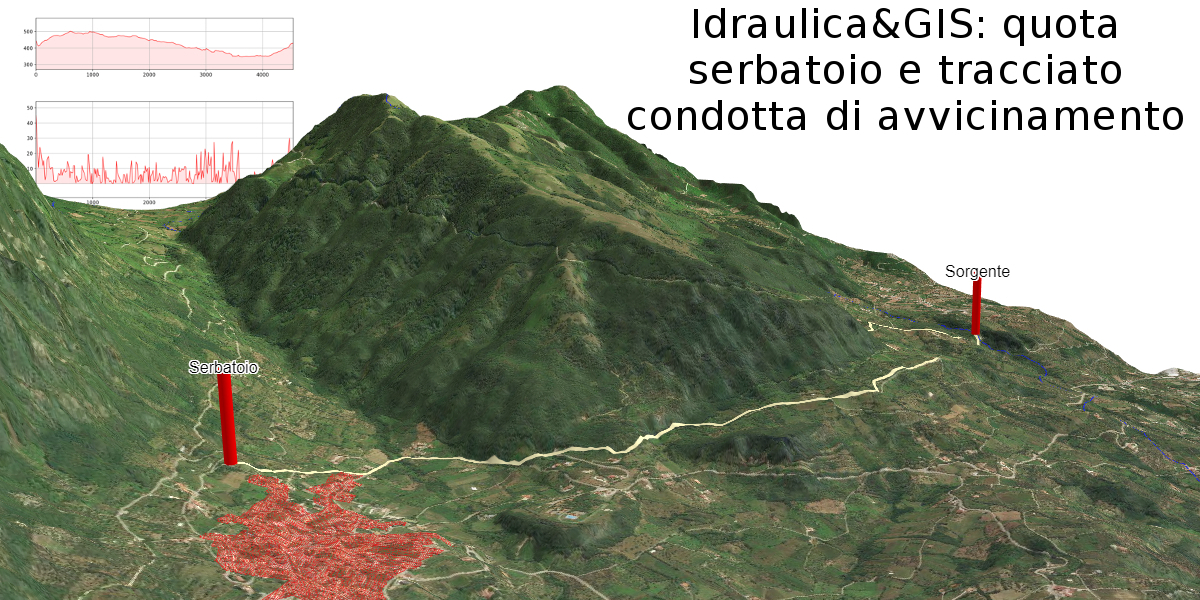 Image of Idraulica&GIS: quota serbatoio e tracciato condotta di avvicinamento