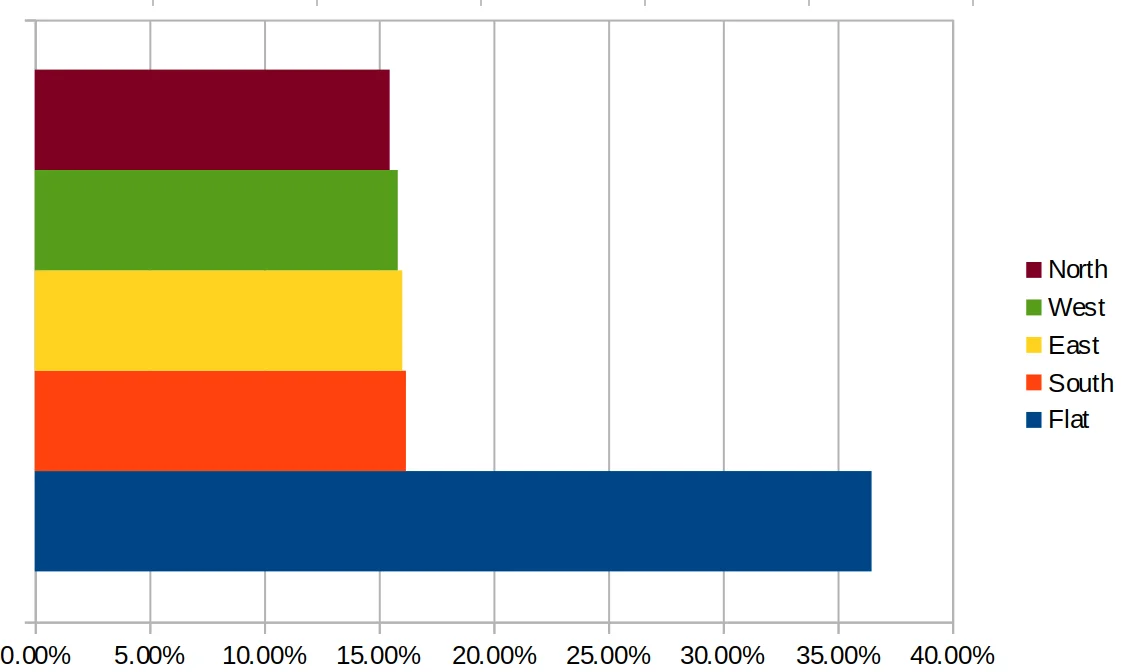 Italy exposition chart